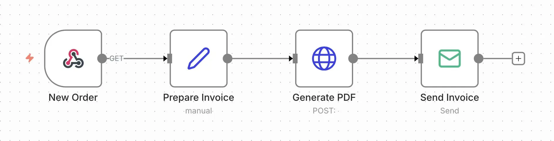 Workflow n8n : envoyer des factures Image: Workflow n8n : envoyer des factures