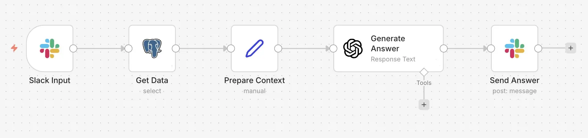 Bot Slack avec n8n : bot de support Image: Bot Slack avec n8n : bot de support