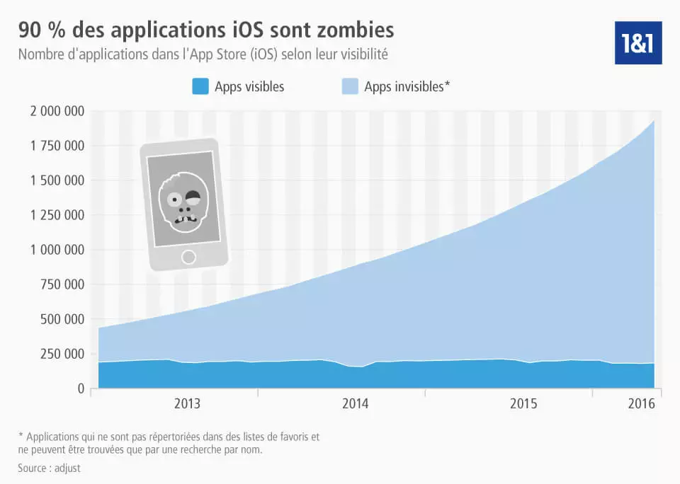 Image: applications zombies