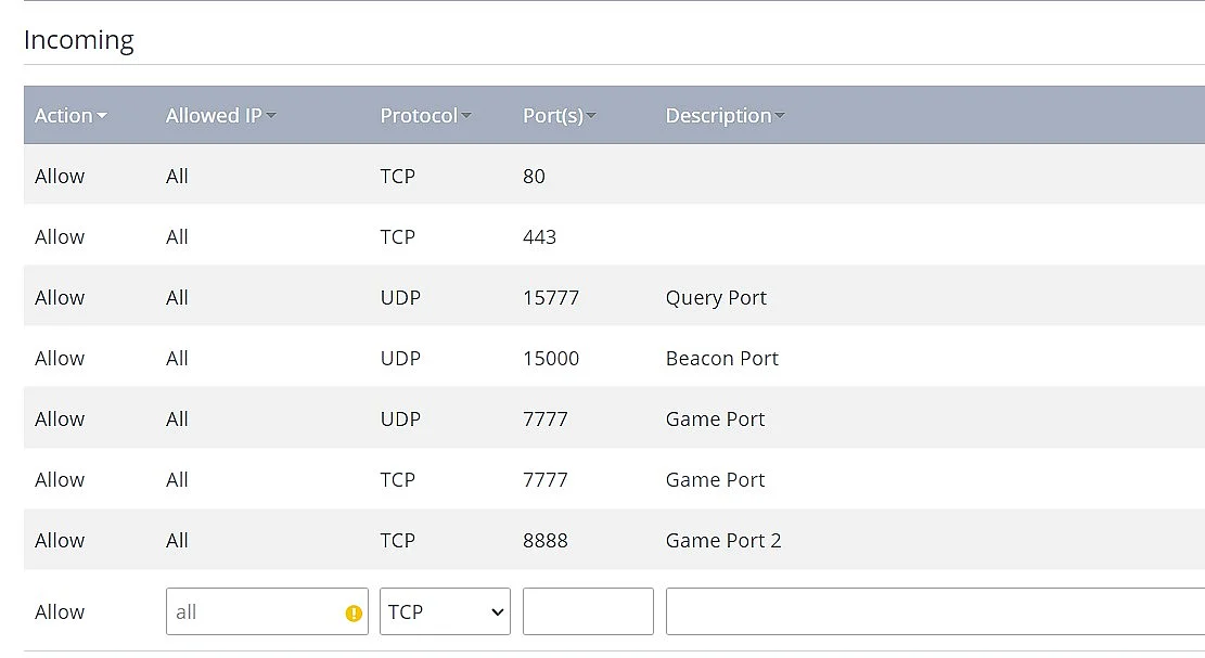Satisfactory : ouverture des ports serveur dans le Cloud Panel de IONOS Image: Satisfactory : ouverture des ports serveur dans le Cloud Panel de IONOS