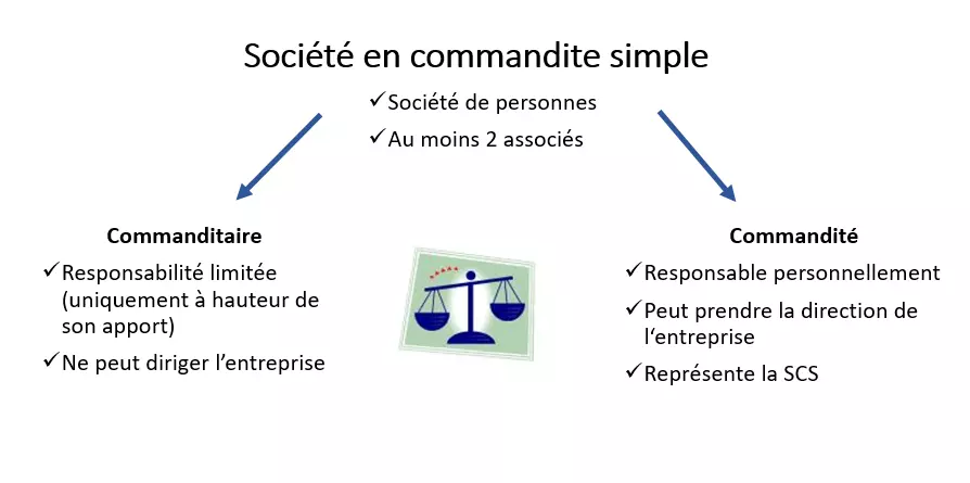 Image: societe-en-commandite-simple.png