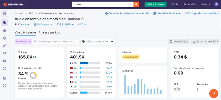 SEMrush : aperçu des mots-clés pour le terme de recherche « maison » Image: SEMrush : aperçu des mots-clés pour le terme de recherche « maison »