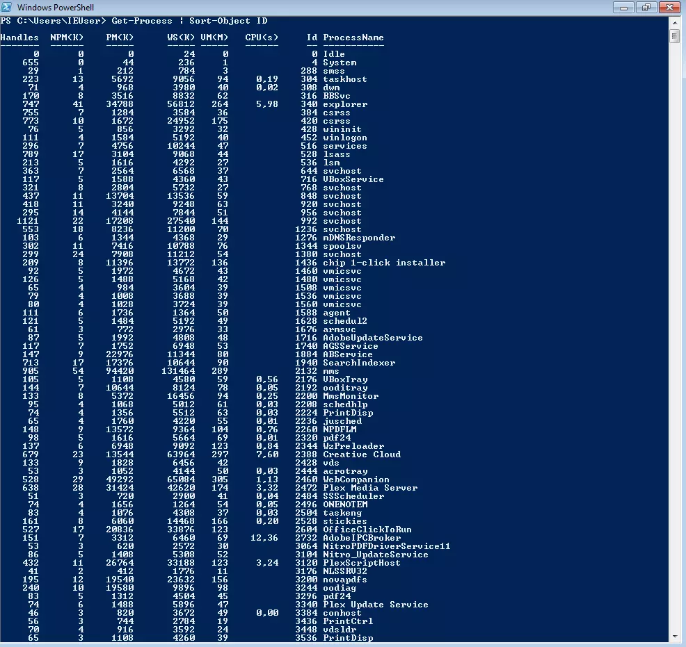 Image: Résultats de la pipeline Get-Process | Sort-Object ID