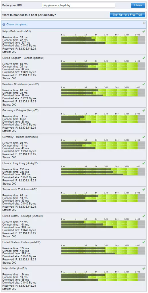 Image: Capture d'écran de CA App Synthetic Monitor