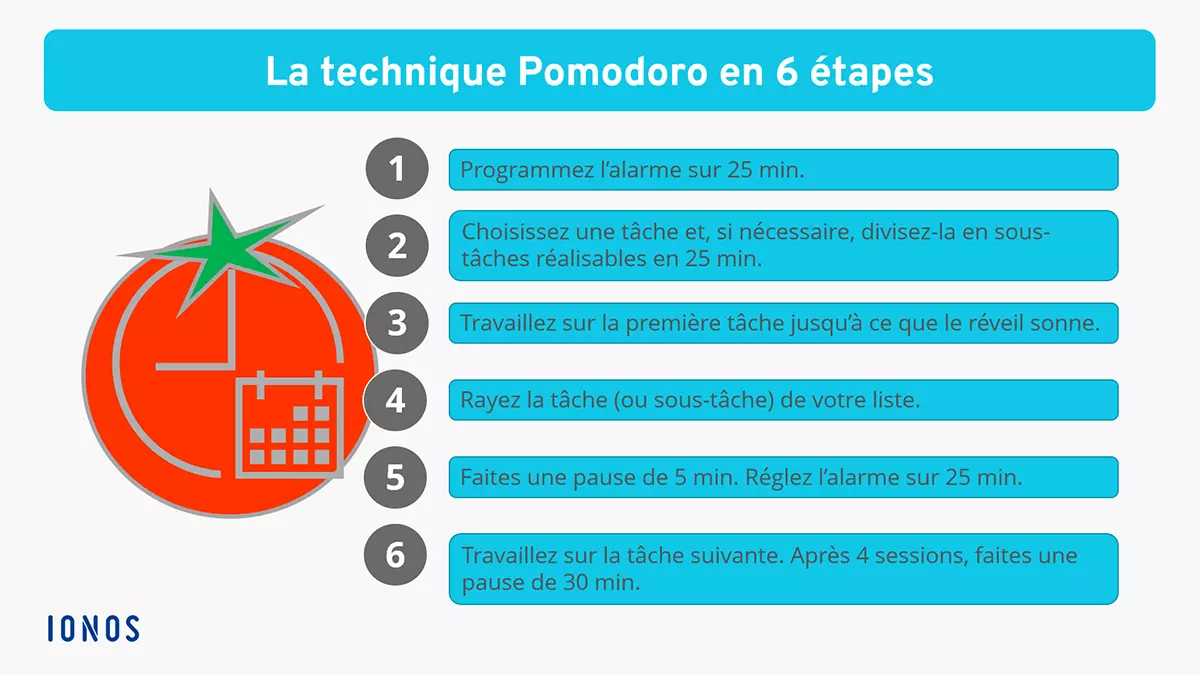 Image: FR-technique-pomodoro-en-six-etapes.png
