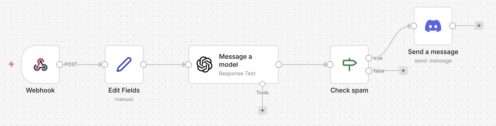 Image: n8n : exemple de bot de modération