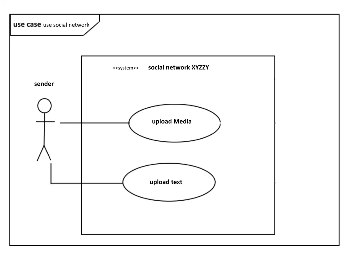 Image: Diagramme de cas d’utilisation avec un acteur et deux cas d’utilisation dans le système