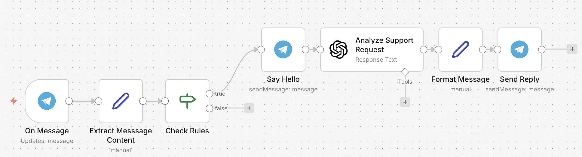 Image: Workflow n8n-Telegram : exemple 1