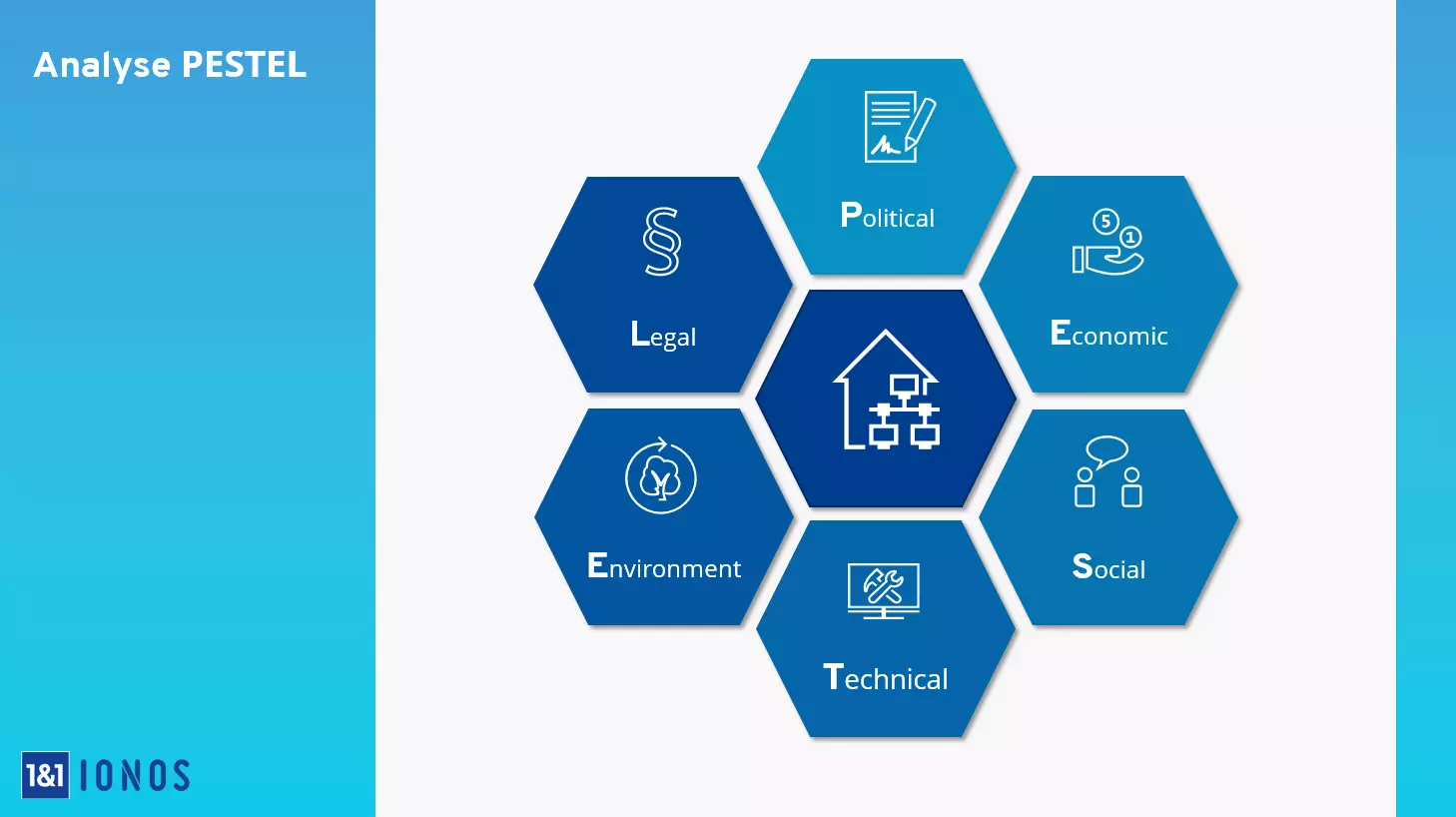 Image: FR_PESTEL.png