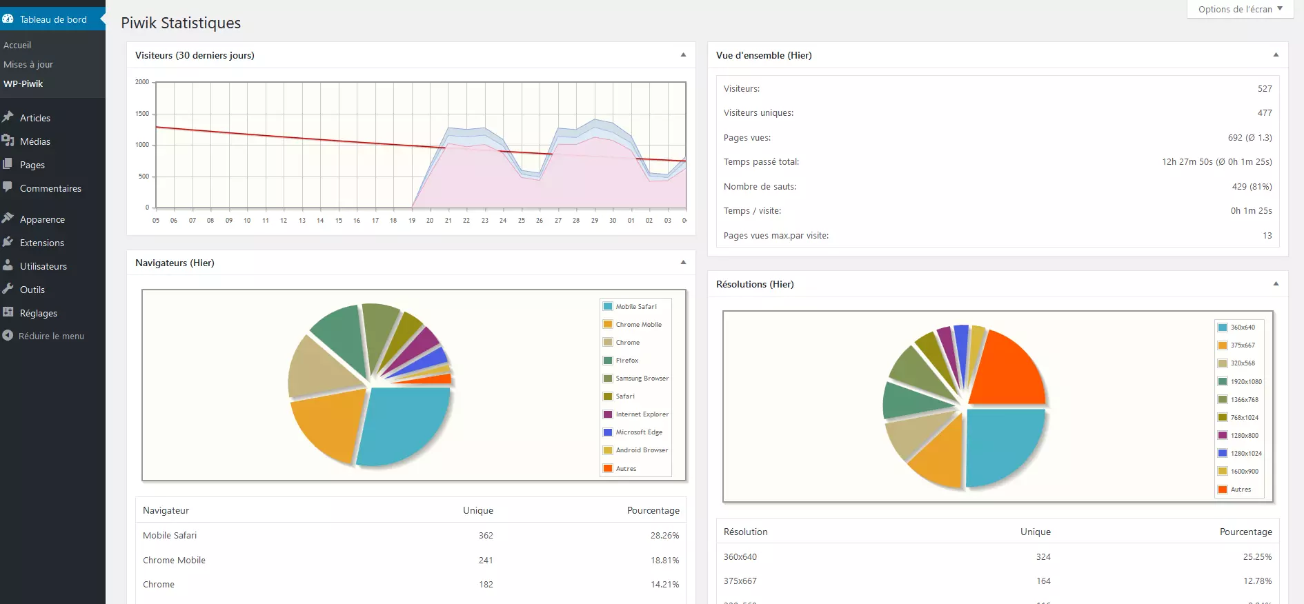 Image: Piwik Dashboard