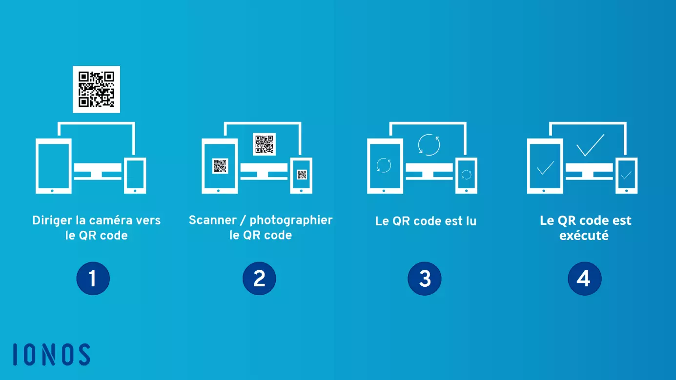 Image: Graphique : Comment utiliser un QR code ?