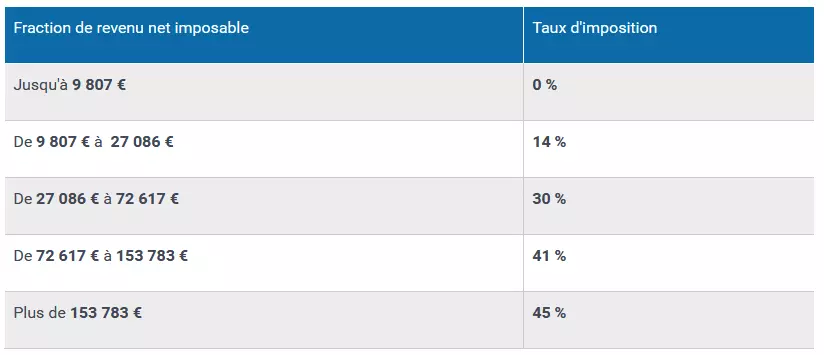 Image: FR-revenu.png