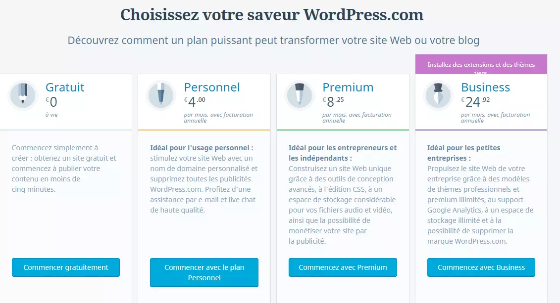 Créer un blog WordPress