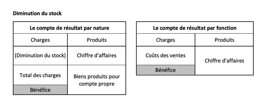 Image: diminution-du-stock.png