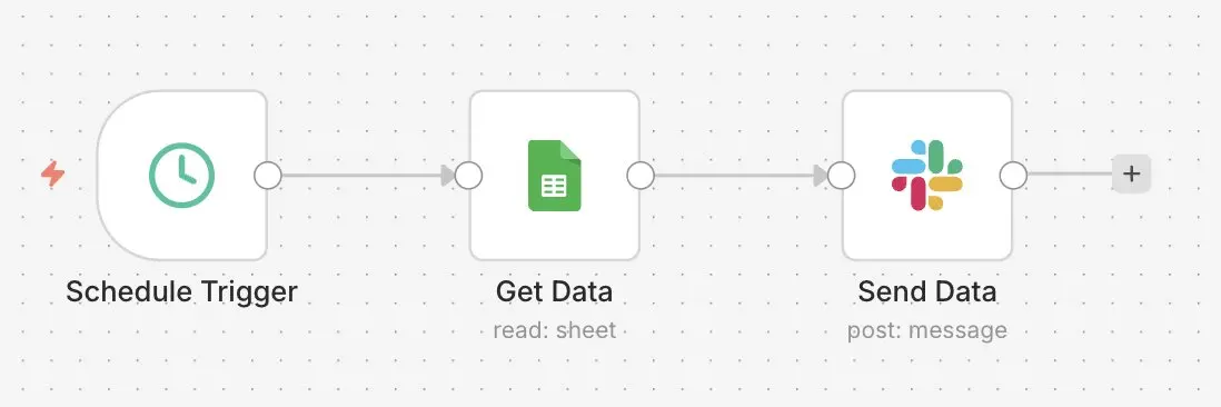 Workflow n8n avec Slack : transférer des entrées depuis Google Sheets Image: Workflow n8n avec Slack : transférer des entrées depuis Google Sheets
