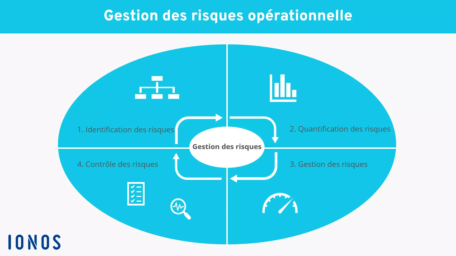 Image: gestion-des-risques-operationnelle.png