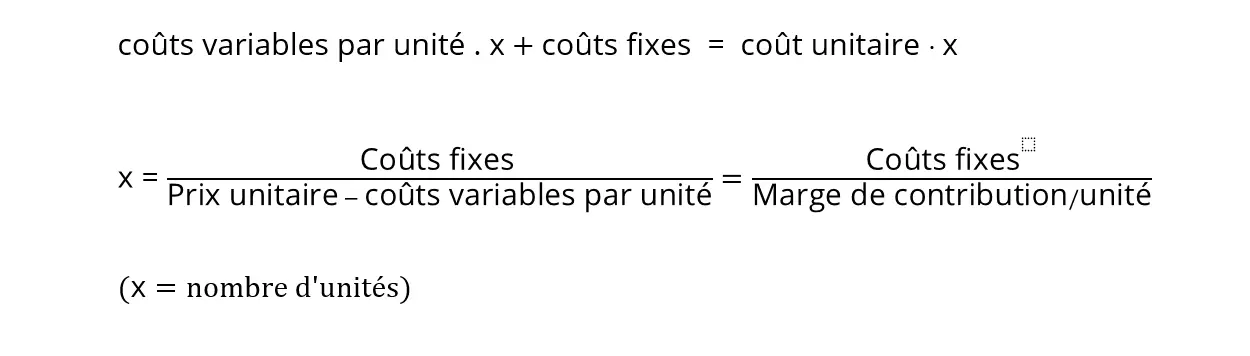 Image: couts-variables-par-unite.png