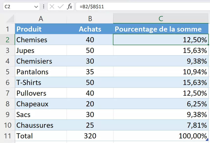 Calculer les pourcentages d’un montant total dans Excel Calculer les pourcentages d’un montant total dans Excel