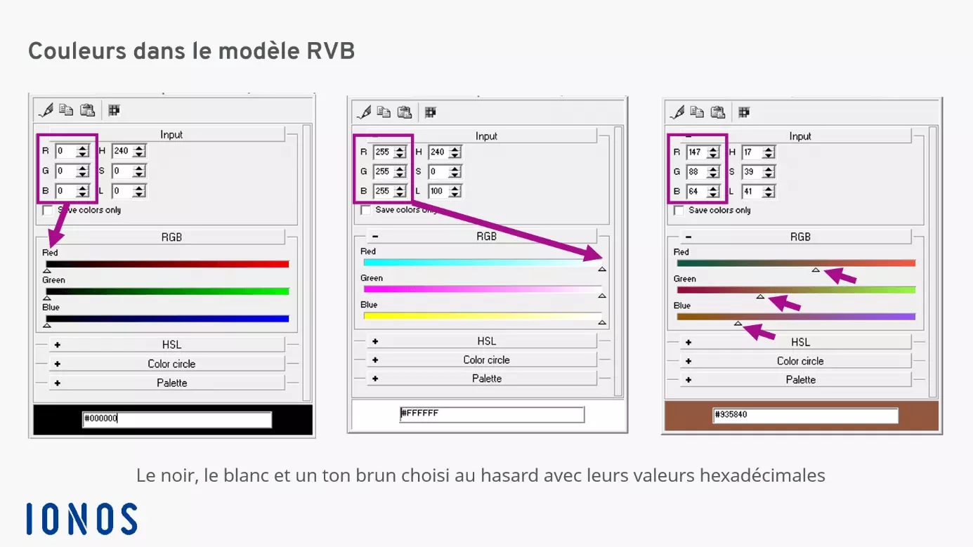 Image: Qu’est-ce qu’un pixel : génération de couleurs dans le modèle RVB