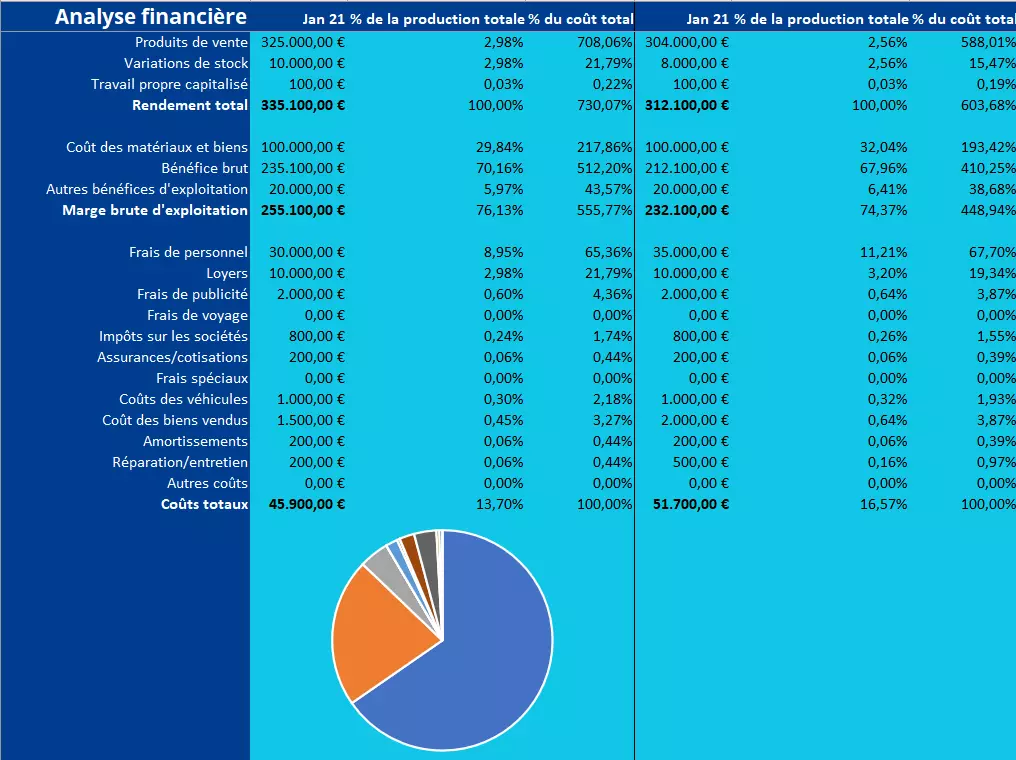 Image: Modele-d-analyse-financiere-gratuit-pour-Excel.png