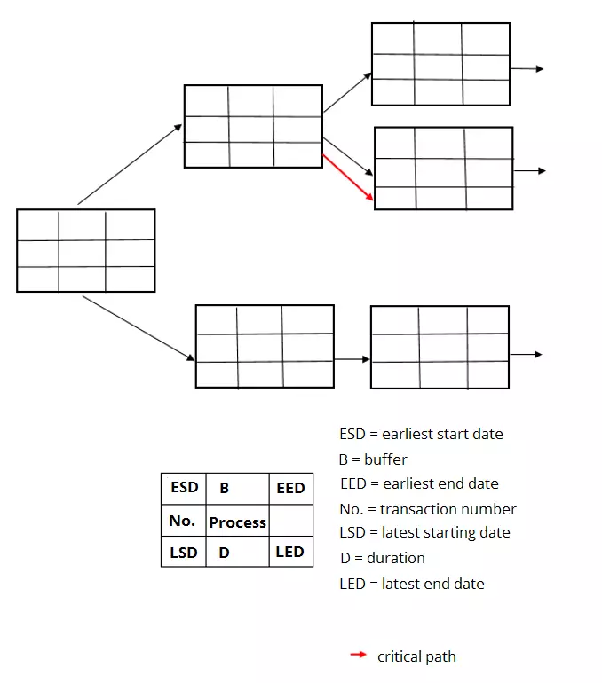 Image: critical-path-analysis-with-checkboxes-for-each-activity-and-critical-path.png