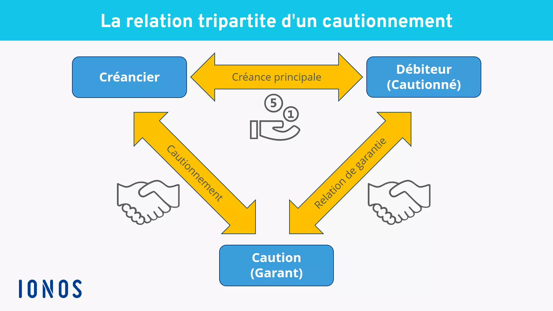 Image: le-debiteur-et-le-garant.png