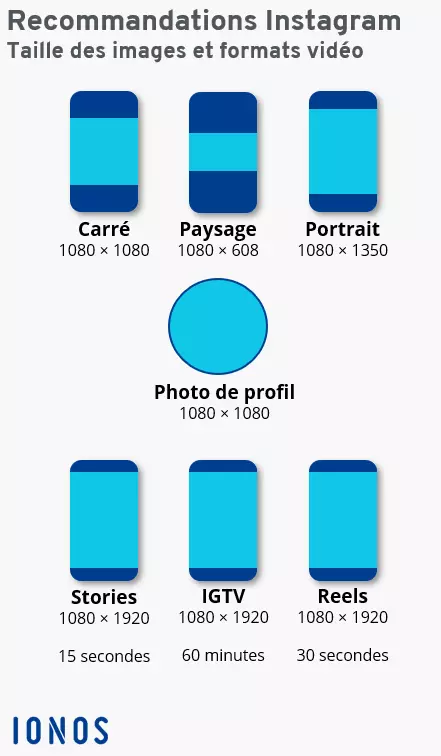 Recommandations pour les tailles d’images sur Instagram