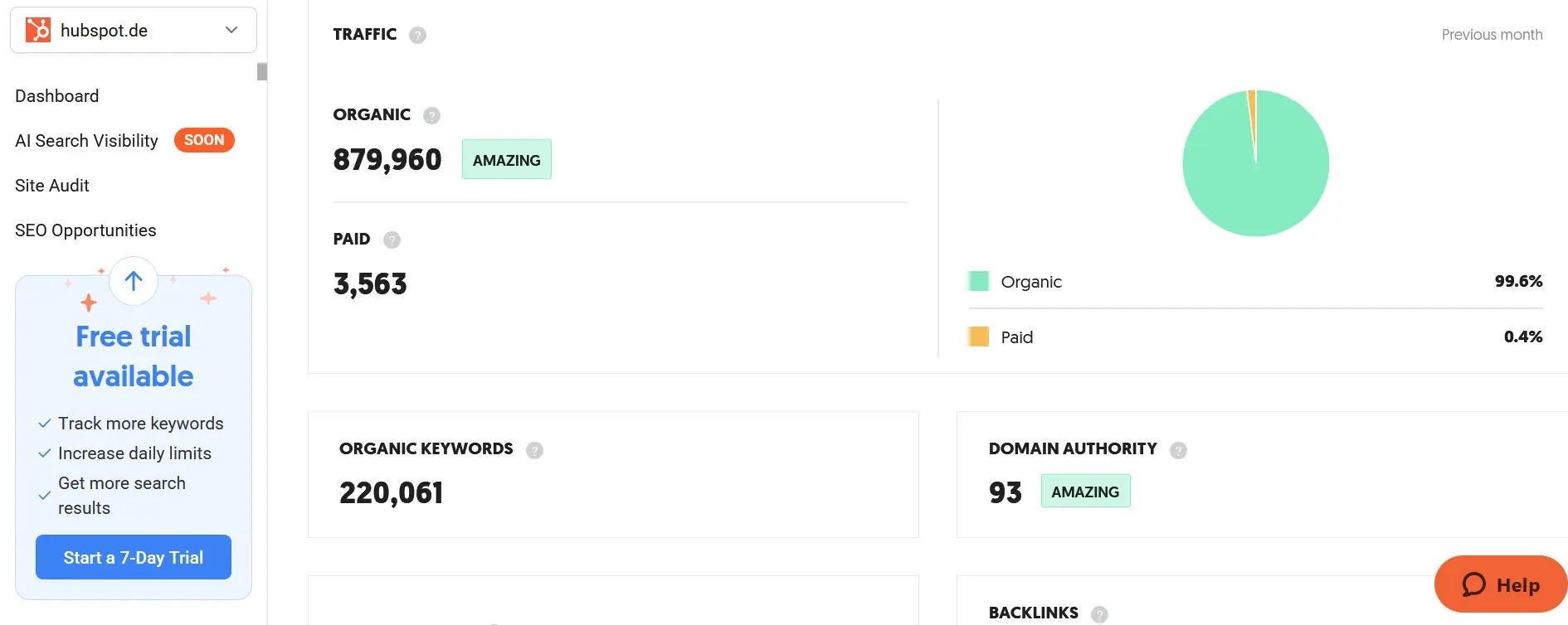 Capture d’écran d’Ubersuggest avec données de trafic, mots-clés et backlinks Image: Capture d’écran d’Ubersuggest avec données de trafic, mots-clés et backlinks