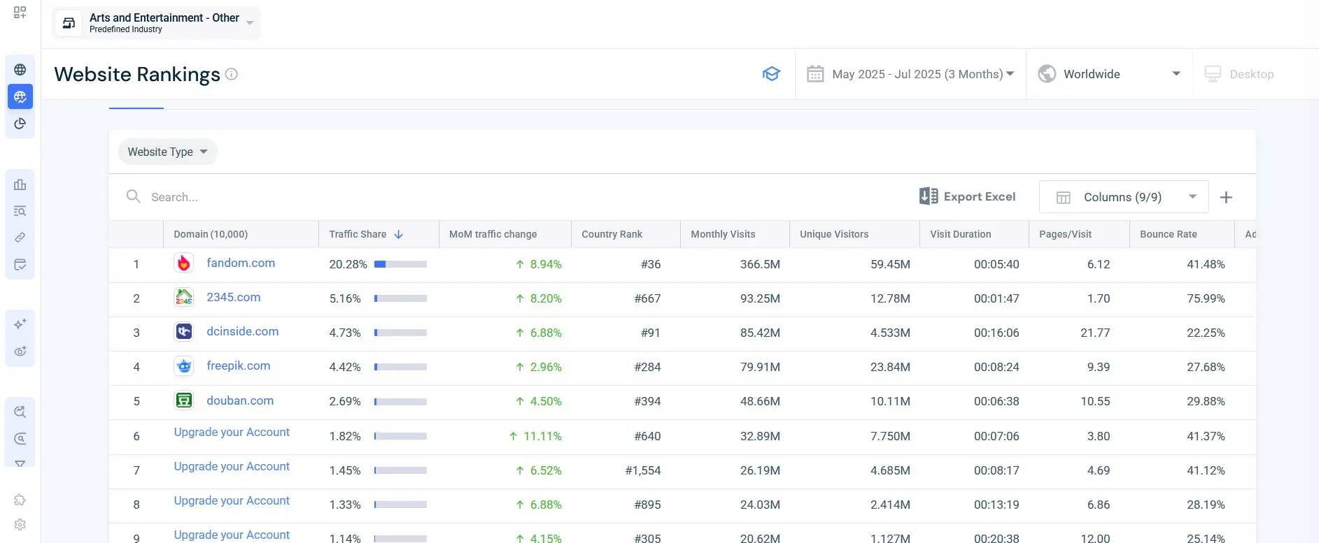Classement des meilleurs sites Web de l’outil d’analyse de trafic de site Web SimilarWeb Image: Classement des meilleurs sites Web de l’outil d’analyse de trafic de site Web SimilarWeb