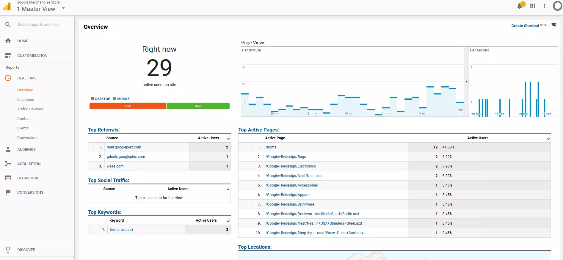 Image: Compte de démo Google Analytics : tableau de bord