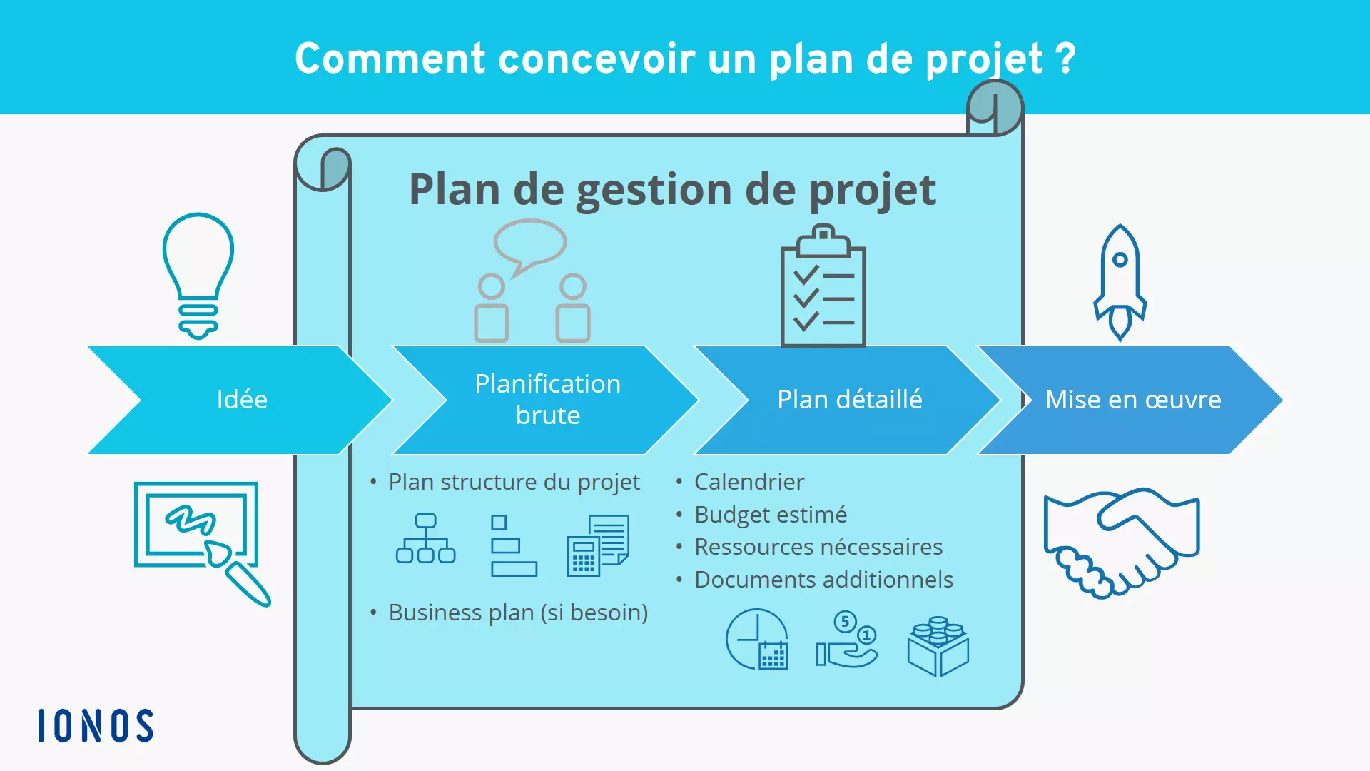 Image: concevoir-un-plan-de-projet.png