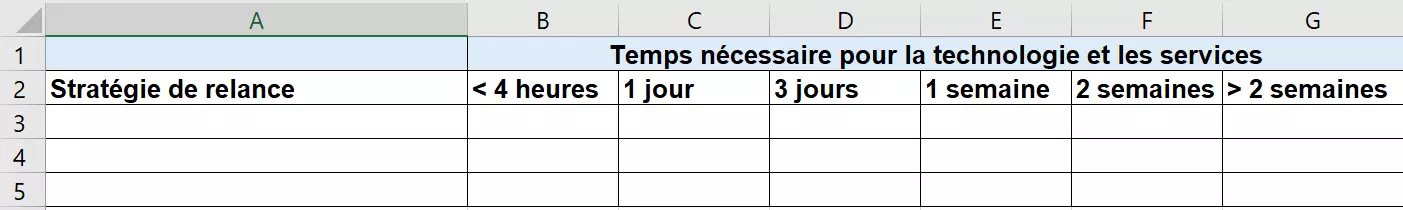 Image: bia-business-impact-analysis-exemple-tableau-4.png