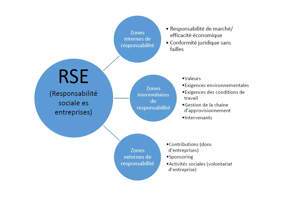 Image: csr-FR-1.png