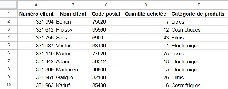 Image: Google Sheets : exemple de tableau