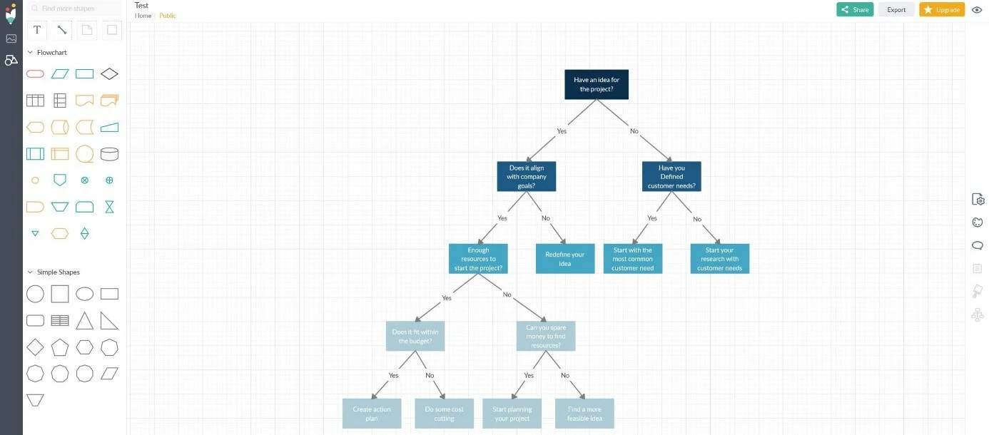 Image: Version Web de Creately : exemple d’organigramme