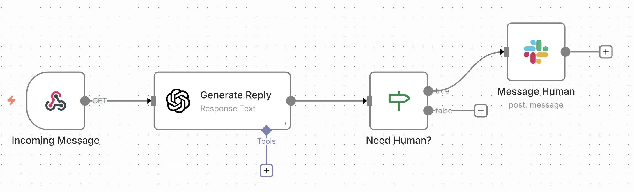 Workflow n8n : chatbot IA Image: Workflow n8n : chatbot IA