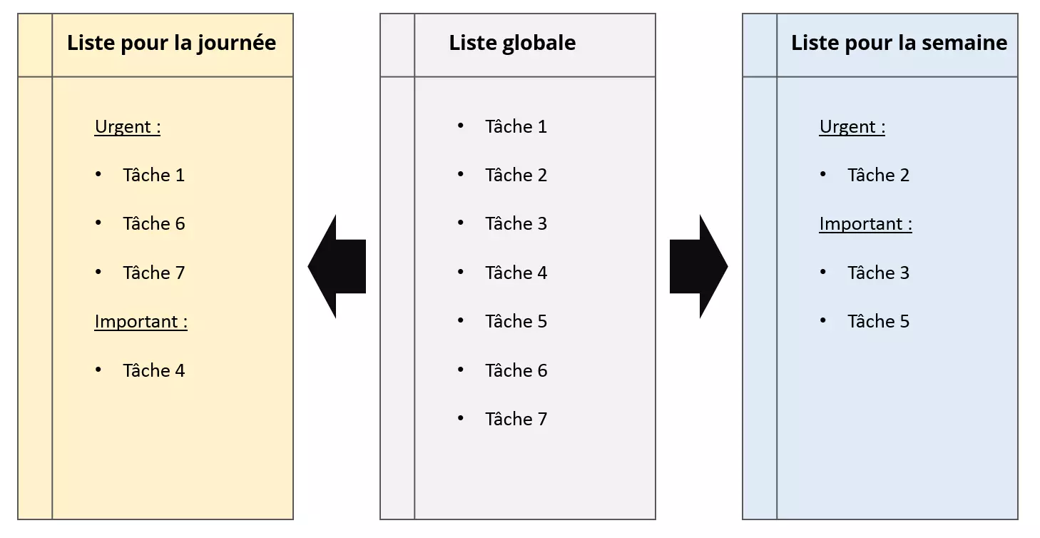 Image: idee-de-presentation-pour-la-repartition-de-votre-liste-globale-en-taches-pour-la-journee-et-pour-la-semaine.png