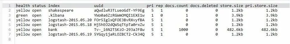 Image: Console Kibana : Output de la requête d’index