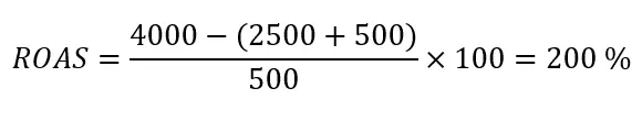 Image: Mise en application de la formule du ROAS
