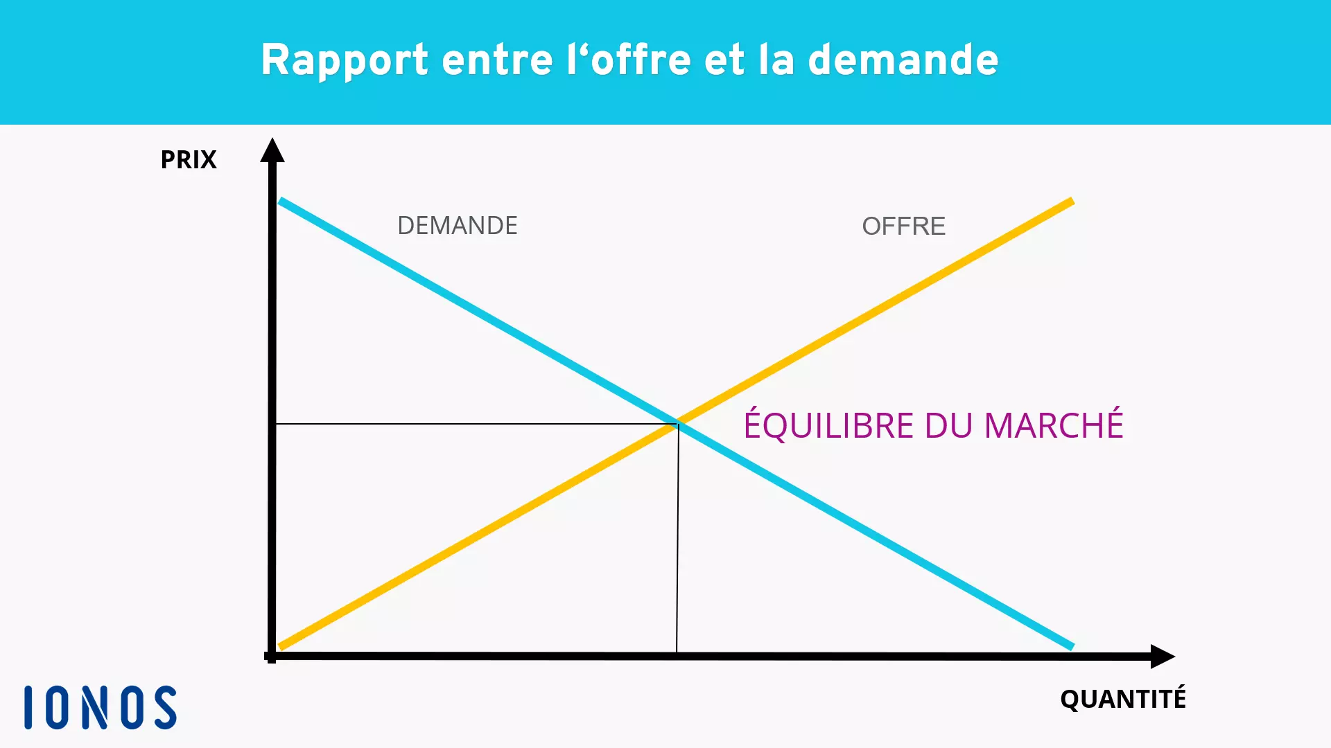 Image: FR-offre-demande.png