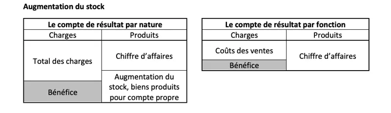 Image: augmentation-du-stock.png