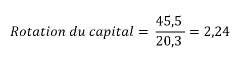 Image: Rotation du capital : exemple