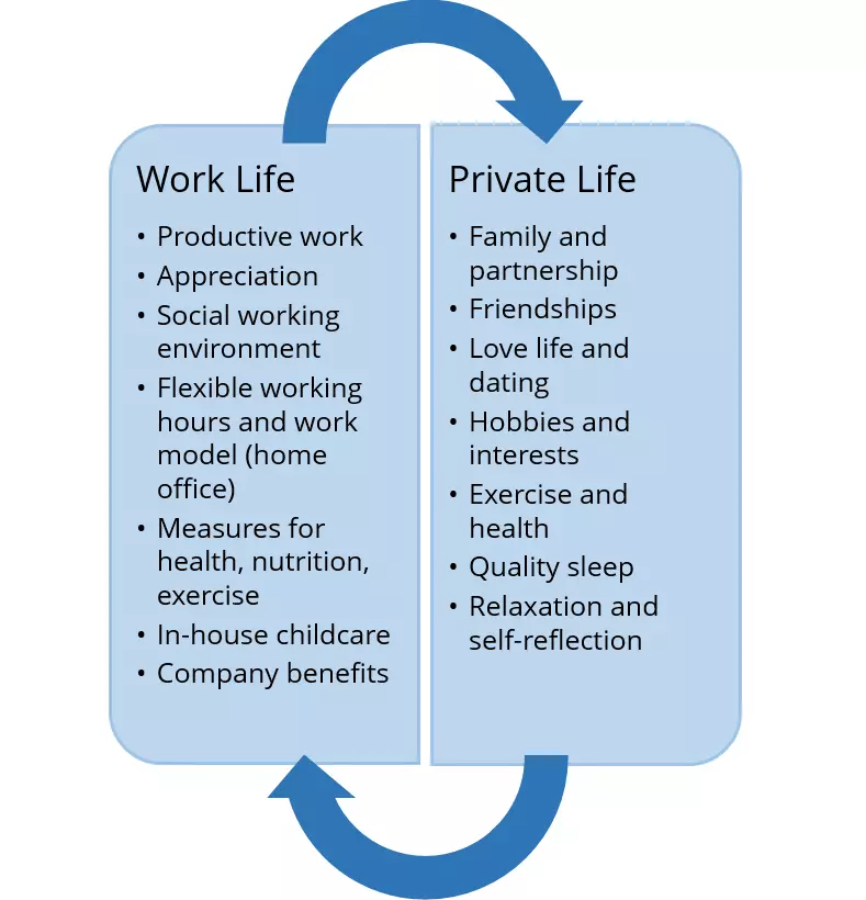 Image: US-work-life-balance.png