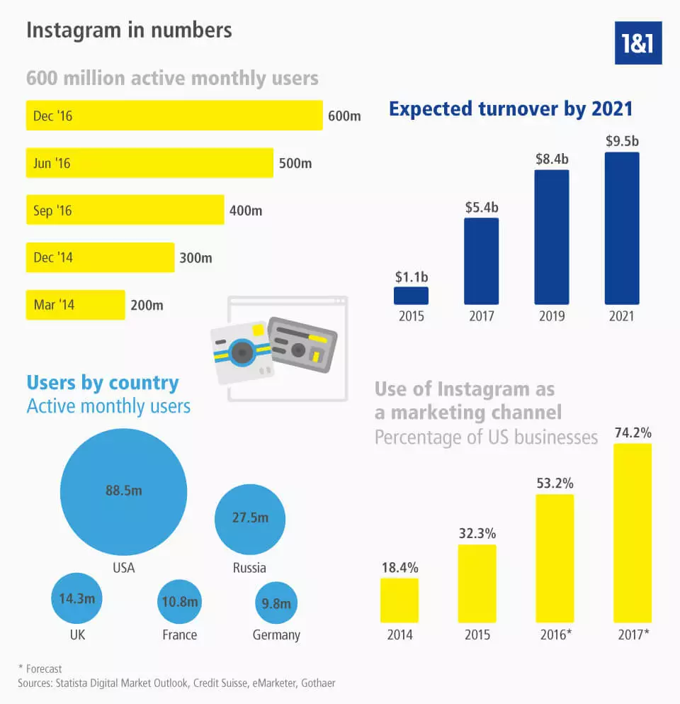 Image: instagram-facts