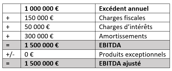 Suite de l’exemple de calcul de l’EBITDA Image: Suite de l’exemple de calcul de l’EBITDA