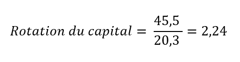 Rotation du capital : exemple Image: Rotation du capital : exemple