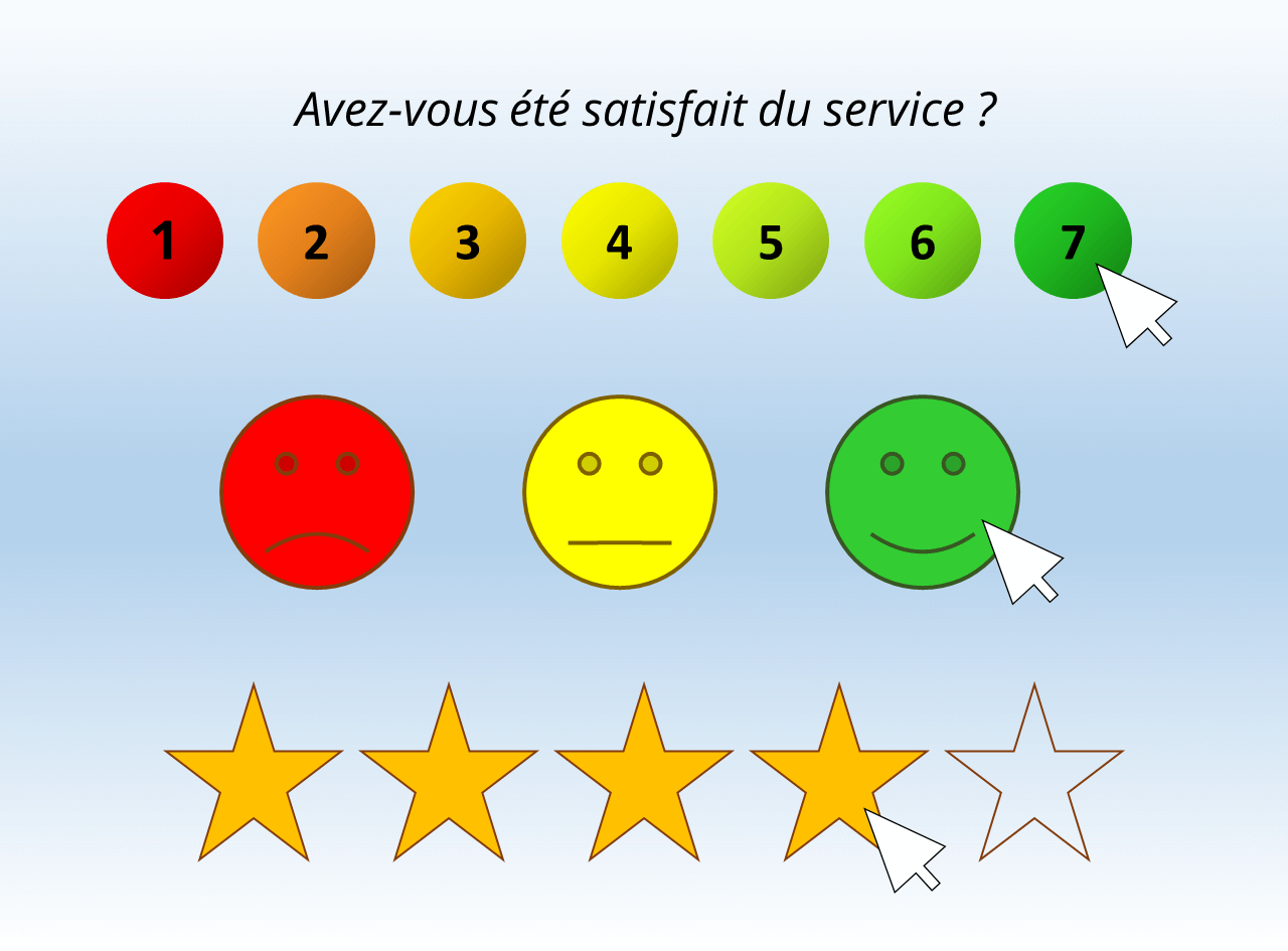 CSAT score de satisfaction client IONOS