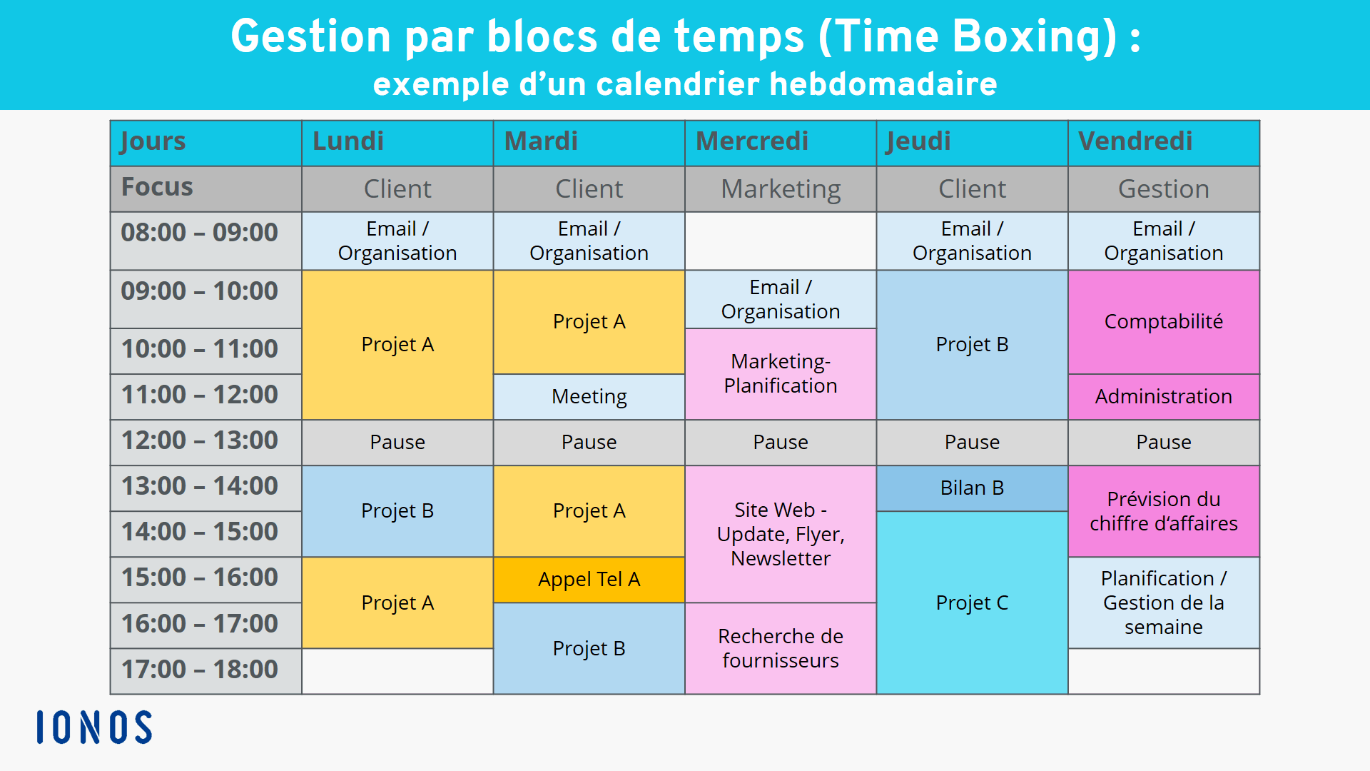 Gestion par blocs de temps (Time Boxing) : exemple d’un calendrier hebdomadaire avec des blocs de temps