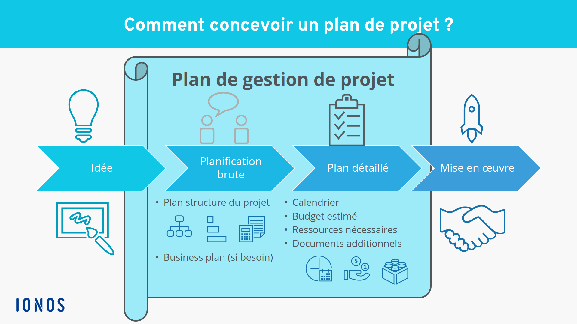 presentation d'un projet pdf