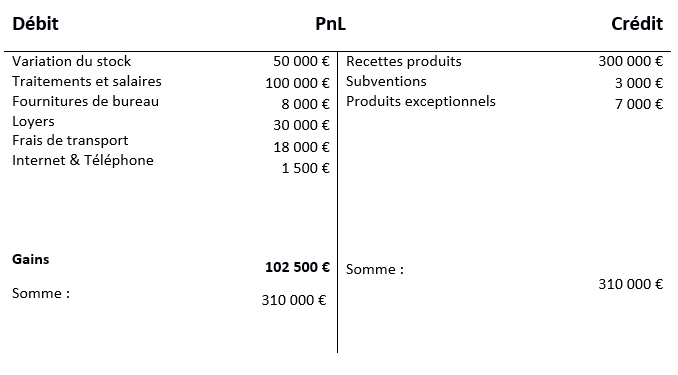 Exemple de calcul du PnL